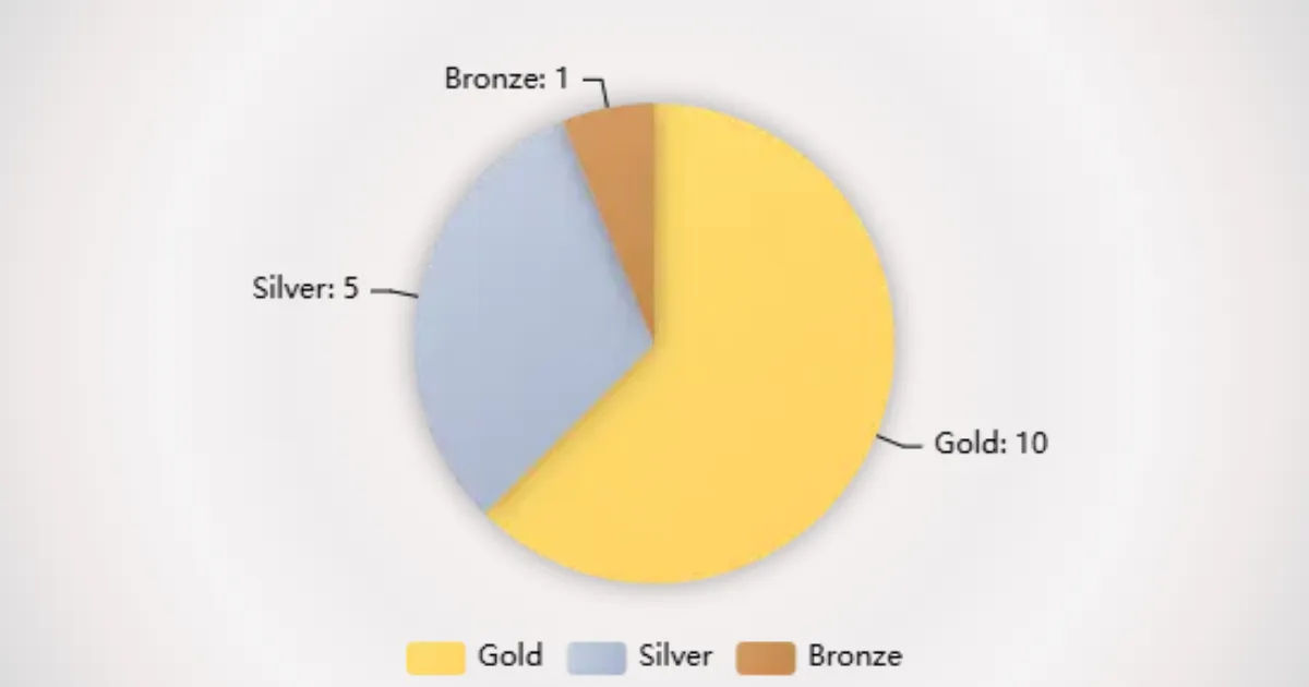 iNFT tier distribution weights: Immutable 10:5:1 ratio for Gold, Silver, and Bronze tiers